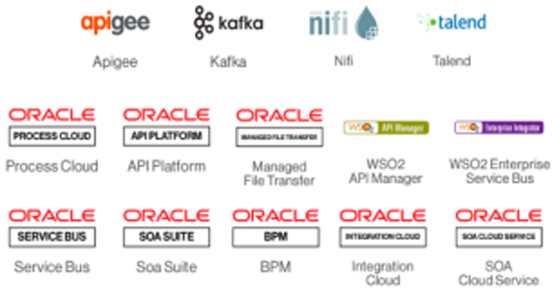 Integration & Process